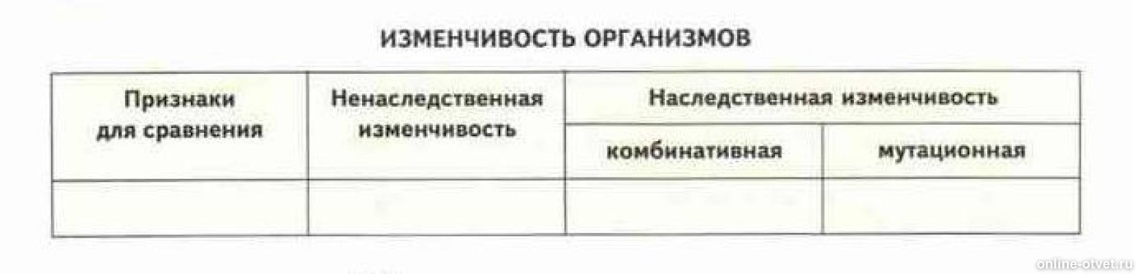 Основные формы изменчивости генотипическая и комбинативная. Генетические закономерности изменчивости. Приведи пример изменчивости признака. Изменчивость. Приведи пример изменчивости признака.