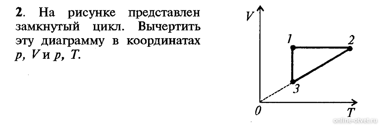 Она представлена на рисунке. На рисунках представлены графики замкнутых циклов. вычертите диаграммы замкнутых циклов в координатах. диаграммы замкнутых циклов в координатах. цикл изопроцессов представлен на рисунке в координатах.
