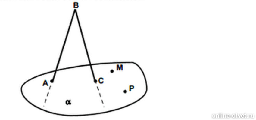 На рисунке точка м. Точки a c m и p лежат в плоскости Альфа а точка b не принадлежит Альфа. Точка а принадлежит плоскости Альфа. Прямая МР лежит в плоскости а. Точка а не принадлежит плоскости Альфа.