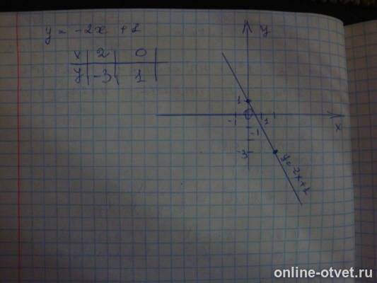 Изображение к ответу