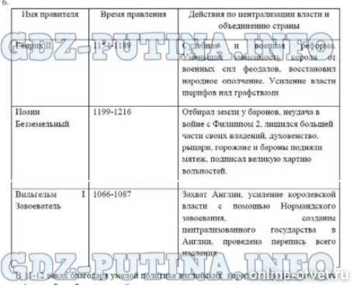 История 6 класс стр 25 вопросы. Таблица по истории 6 класс параграф 6 история России. Таблица по истории 6 класс Агибалова Донской. Таблица по истории 6 класс параграф 9-10. Гдз по истории 6 класс таблица.