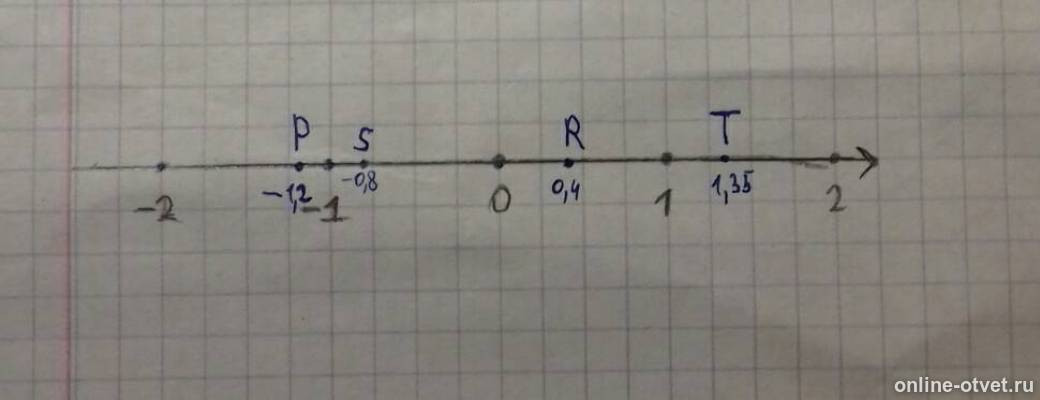 Начертите координатную прямую 851. Математика 6 класс мерзляк номер 851. Начертите координатную прямую 851. Математика 6 класс мерзляк номер 851. Начертите координатную прямую взяв за единичный такой отрезок.