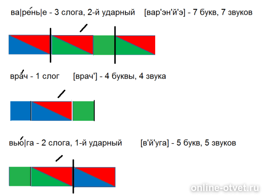 Окунь схема слова цветная - 96 фото