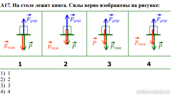 Изобразите силы действующие на тело рисунок. Силы действующие между столом и книгой. Силы действующие на книгу лежащую на столе. Силы действующие на стол. Изобразите силы действующие на книгу лежащую на столе.