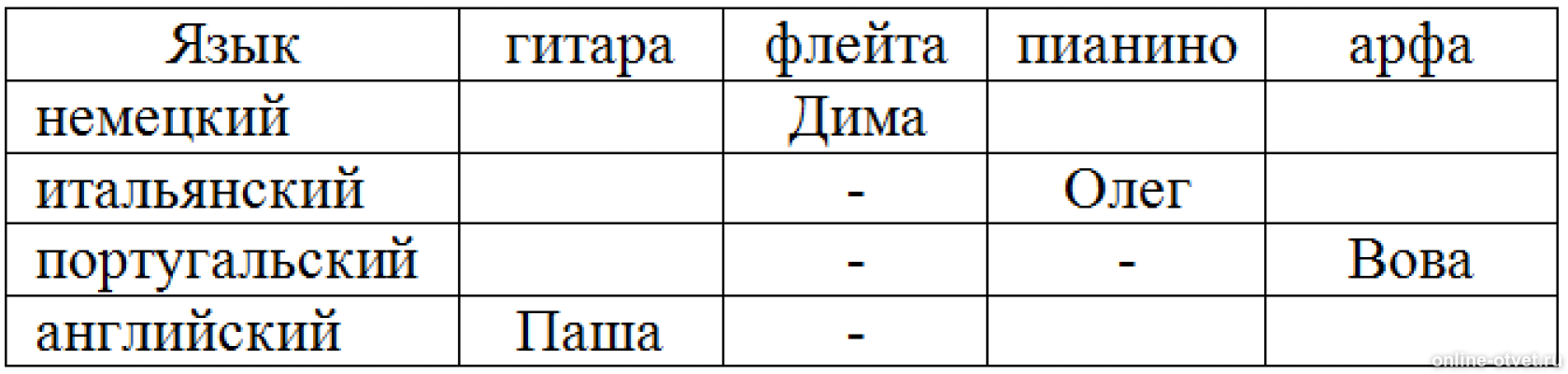 Изображение к ответу