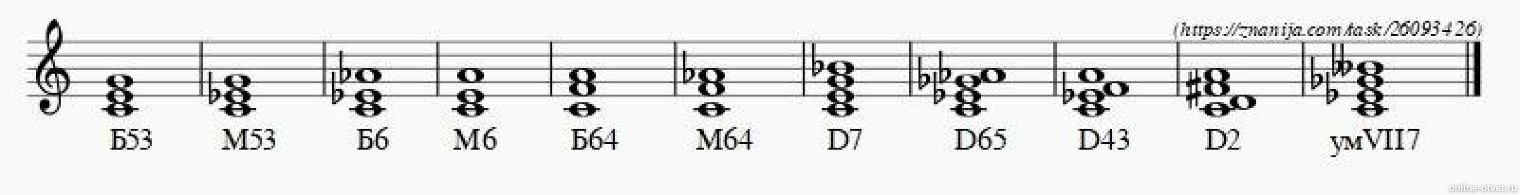 Построение аккордов от звука. Гамма до диез мажор. Что значит вне. 11 положений от до. 11 положений от до.