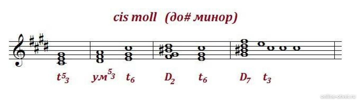 Стиральная машина galatec awm-401ls. Wot обои. Хикигая хачиман. Надпись 7 д класс. Секстаккорд второй ступени в ре мажоре.