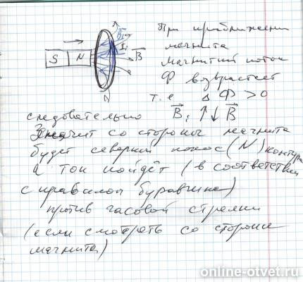 Положите на стол полосовой магнит а сверху на него лист плотной белой бумаги