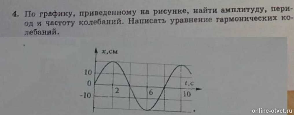 По графику найти амплитуду частоту. Нахождение по графику амплитуду, период , частоту. По графику найти амплитуду и период колебаний уравнение. Период колебаний уравнение по графику. Задачи на нахождения амплитуды,частоты и периода по графику.