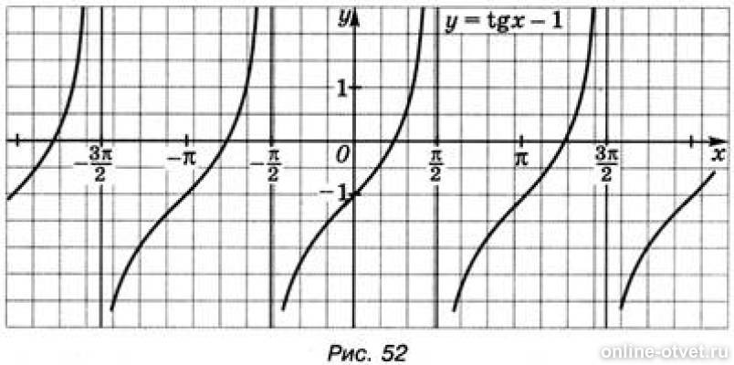 Y=-1,5tgx. Y tgx 4. Функция игрек тангенс икс. Y tgx 4. График функции y=tgx.