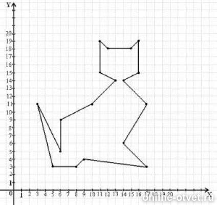 Координатная плоскость 5 класс информатика