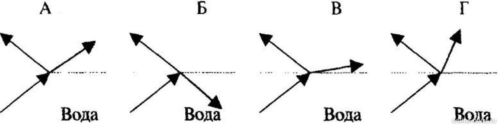 На каком из рисунков правильно показано преломление света физика 8 класс