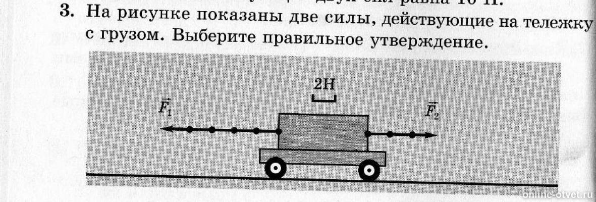 Изобразите силы действующие на грузы. Силы действующие на тележку. На рисунке изображены силы действующие. На рисунке изображена сила. На рисунке показаны две силы.