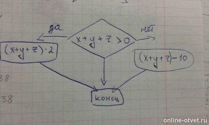 Изображение к ответу