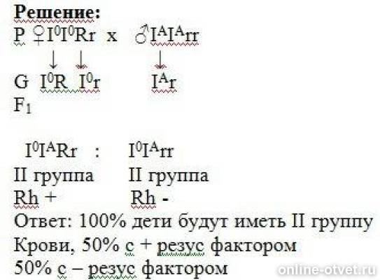 определяющие группу крови и резус фактор не сцеплены. положительный резус фактор гомозигота. мужчина имеющий резус отрицательную кровь 4 группы женился. резус отрицательный если у родителей положительный. задачи на генетику группа крови и резус-фактор.