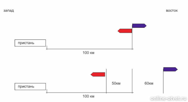 протяженность евразии с севера на юг и с запада на восток. бассейн реки урал на карте. ущелье олдувай находки. верхний услон печищи. марийский человек геоглиф.