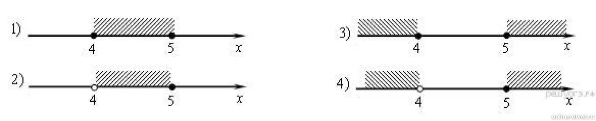 Множество решений неравенства. Изобразить множество решений неравенства. Множество решений неравенства. Неравенства, множество решение которого изображена на рисунке. Изображение множества решений неравенства.
