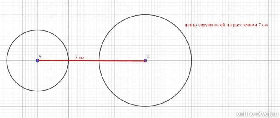 Расстояние между центрами окружностей. Две окружности. -2 На окружности. Чертеж два круга. Окружность с радиусом 2 см.