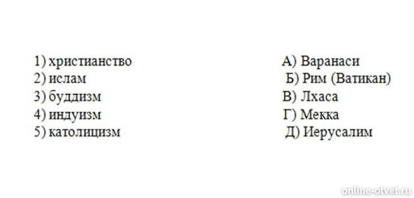 установите соответствие между религией