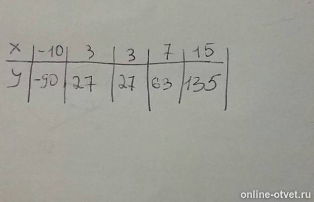 Изображение к ответу