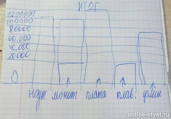 Изображение к ответу