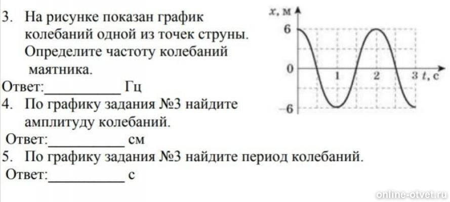 Определение частоты колебаний. На рисунке показан график колебаний. На рисунке показан график колебаний одной. График колебания струны. Одно колебание на графике.
