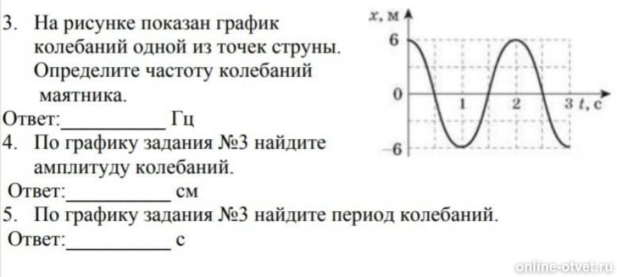 Частота колебаний камертона 440 гц. На рисунке показан график колебаний. На рисунке показан график колебаний одной. График колебания струны. Одно колебание на графике.