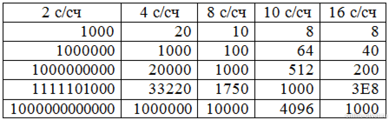 Изображение к ответу