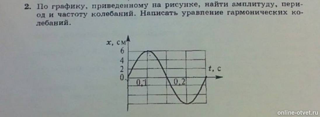 По графику найти амплитуду частоту. По графику найти амплитуду и период колебаний уравнение. По графику приведенному на рисунке найти амплитуду. По графику определите амплитуду период циклическую частоту. По графику найти амплитуду период и частоту колебаний.