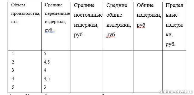 Tc vc fc ac avc afc mc. Заполните недостающие данные в таблице. Заполните недостающие данные в таблице. Таблица q tc afc vc ac mc fc. Издержки и доходы фирмы представлены в таблице.