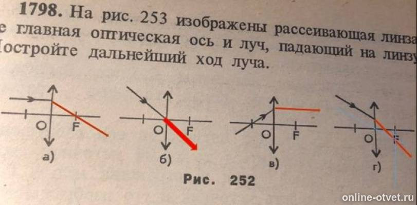 На рисунке изображен ход падающего луча. Изображены рассеивающая линза и ее Главная оптическая ось. Дальнейший ход лучей в собирающей линзе. Изобразите дальнейший ход луча.