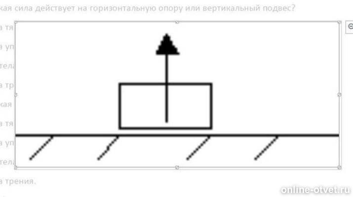 На рисунке 4 изображена сила. Какая сила изображена на рис.1. А3. Какая сила изображена на рис.1?. А1. Какая сила изображена на рис.1?ответ. На рис. 4 изображена сила рис. 4 1) тяжести 2) упругости 3) вес 4) трения.