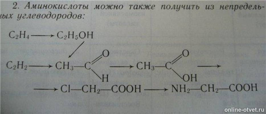 Составьте схему получения аминоуксусной кислоты из этана запишите уравнения реакций