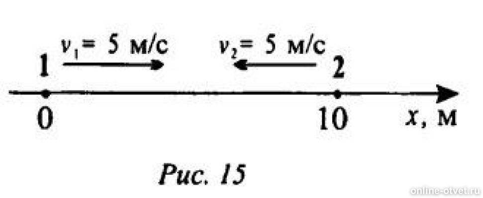 Определите координату тела. На оси координат показаны тела их скорости рис 15. Определить начальные координаты первого и второго тела. На оси координат показаны тела их скорости рис 14. Определите начальные координаты 1 и 2 тела.