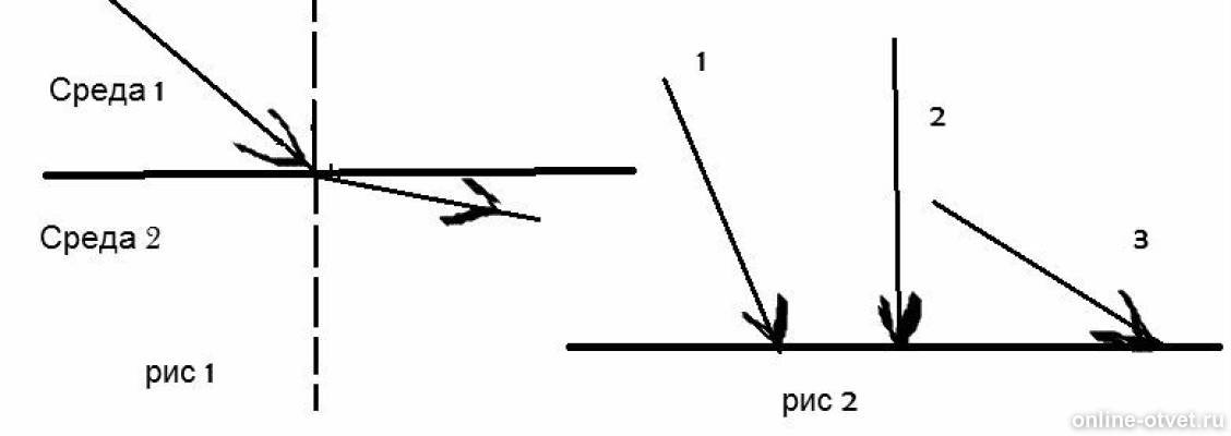 На рисунке 1 изображен луч падающий. Определите по рисунку какая среда оптически более плотная. По рисунку определите какая среда 1 или 2 является оптически плотной. Определите какая среда 1 или 2 является оптически более плотной. Жучок подполз ближе к плоскому зеркалу на 5.