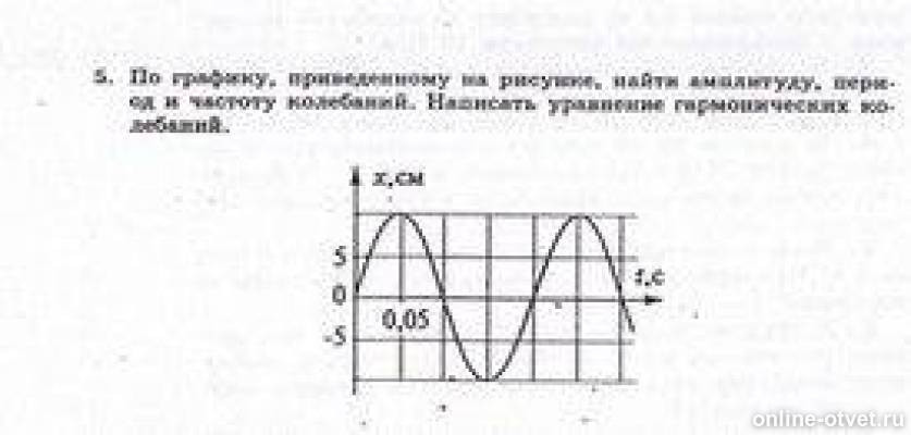 На графике приведен график гармонических колебаний. По графику Найдите период частоту амплитуду колебаний. По графику Найдите амплитуду колебаний Вычислите частоту. Найти по графику амплитуду период и частоту колебаний 10 и -10. Частота гармонических колебаний по графику.