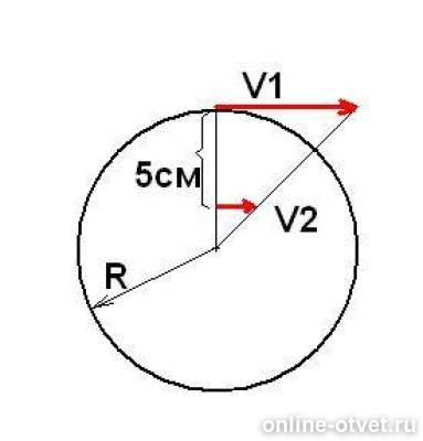 найдите радиус вращающегося колеса 2. найти радиус вращающегося колеса. частота вращения диска. 5. скорость вращения колеса.