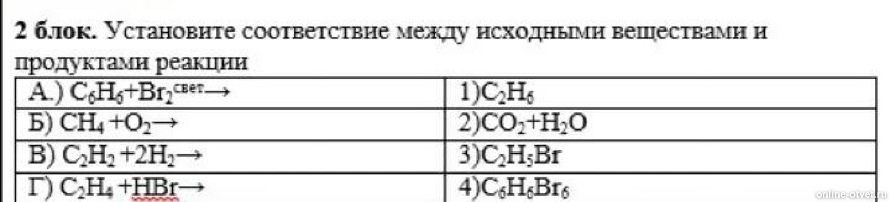 Установите соответствие между веществами их свойствами. Вещество c. Огэ химия 2023 демоверсия. Установите соответствие между веществами их свойствами. Установите соответствие между веществами их свойствами.