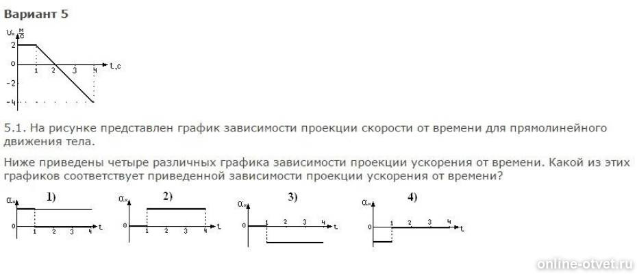 Какой из графиков зависимости проекции скорости. На рисунке представлен график зависимости проекции. На рисунке представлен график зависимости проекции ускорения. На рисунке представлен график зависимости проекции скорости. На рисунке представлены графики зависимости проекции.