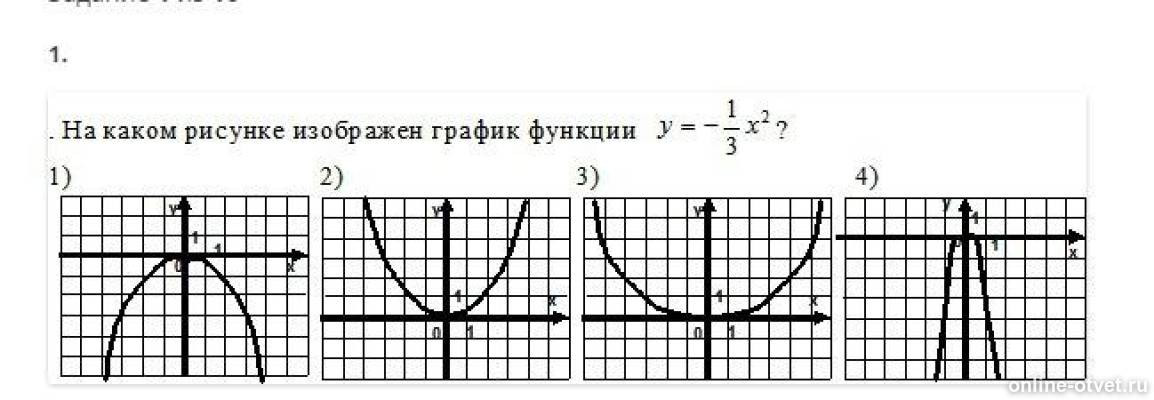 На одном из рисунков изображен график функции y x 1