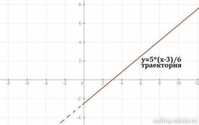 X t 3 6t. X=t2−1y=t3. Координаты движущегося по плоскости XY. X=2t y=5t график физика. X˙ = − Y + T 2.