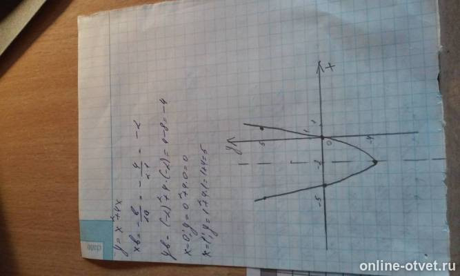 Изображение к ответу