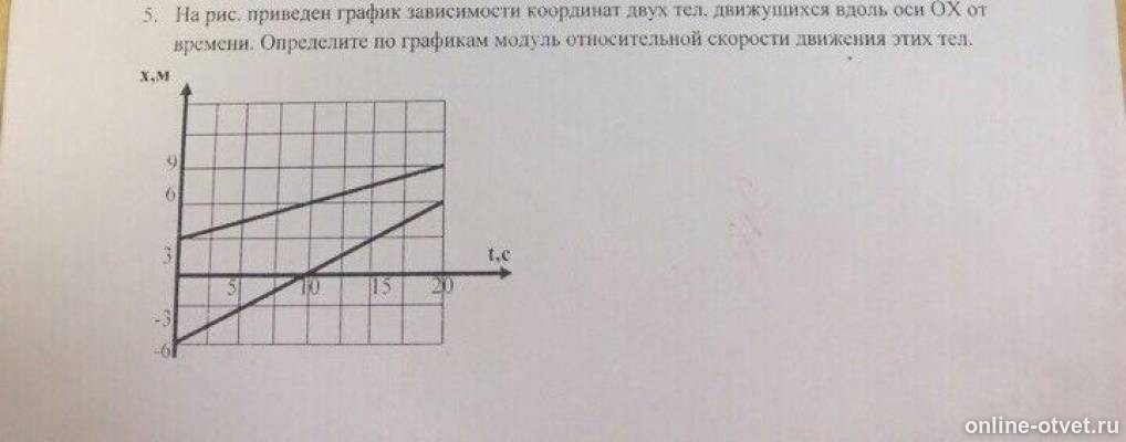 Координата тела движущегося вдоль. На рисунке приведены графики зависимости координат x двух тел. На рисунке приведен график зависимости координаты движущегося тела. По графику зависимости координаты движущегося тела. Определите относительную скорость по графику.