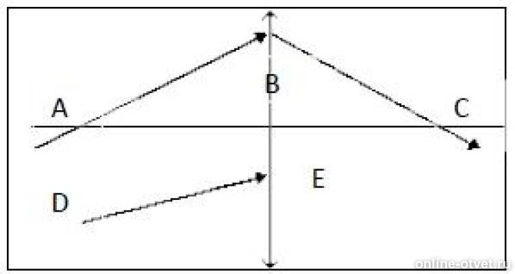 На рисунке показан ход луча относительно главной оптической оси тонкой линзы мм определите положение
