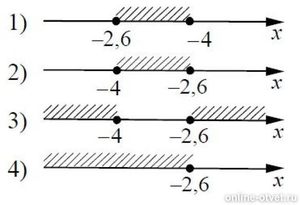 На каком рисунке изображено множество решений неравенства 2 x 5x 8