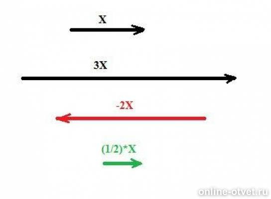 Вектор х 3 вектор у. Вектор отрезоккоторвй имеет направление. Вектор х=2 см начертить вектор 3х ,вектор -2х , 1/2 вектор х. Длина направленного отрезка - это. Векторы х-у начертите.