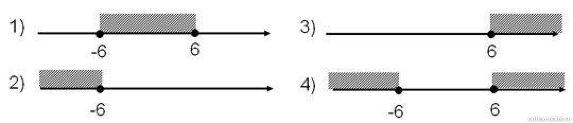 Изображены на рис 2 4. Решение неравенства x^2>36. Множества решений неравенства x^2>=36. Укажите решение неравенства x 2 36. Укажите множество решений неравенства x2 36.