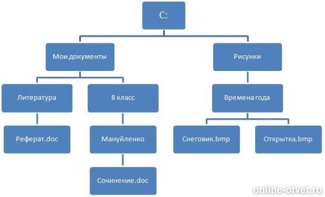Изображение к ответу