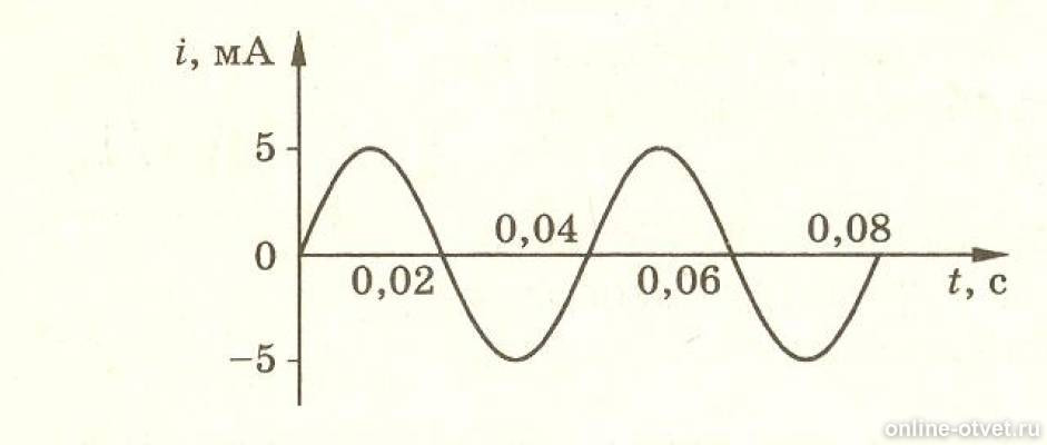 Период силы тока. По графику определите амплитуду и период колебаний силы тока. По графику определить амплитуду колебаний силы тока. Задание по графику электромагнитных колебаний. Определите период частоту и амплитуду колебаний силы тока.