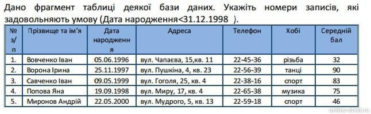 Изображение к вопросу